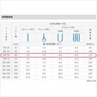 50mmx6.0m/2.0tonベルトスリング(シグナル)_選択画像04