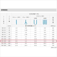 200mmx2.0m/8.0tベルトスリング(シグナル)_選択画像04