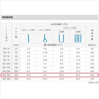 250mmx5.0m/10.0tベルトスリング(シグナル)_選択画像04
