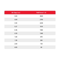 DC12V/φ100/3600N電磁マグネットホルダー_選択画像04