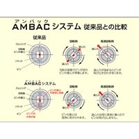 1/2 inDRインパクトソケットSET(セミＤ薄肉_選択画像03