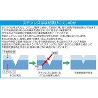 5本組[+-]ビットセット(ステンレス製)_選択画像03