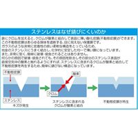 4本組[Hexagon]ビットセット(ステンレス製)_選択画像04