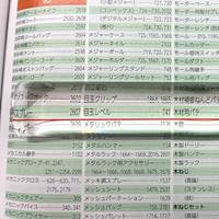 x1.8/25x200mmスティックルーペ_選択画像03