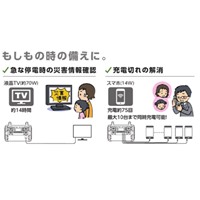 AC100V･DC12V･USBポータブル電源_選択画像02