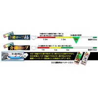 12mmx5m介錯ロープ(2色･目印旗付)_選択画像02