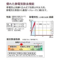 750x900mm疲労軽減マット(帯電防止/緑)_選択画像03