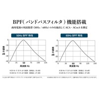 クランプメーター(デジタル/Bluetooth)_選択画像03
