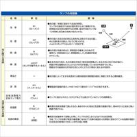 [充電式]フラッシュライト/LED(黒)_選択画像04