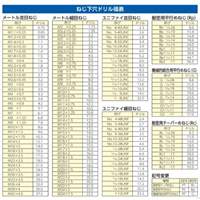 1.5-6.0mm/10本組ドリル(六角軸)_選択画像04