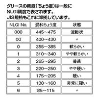 100g潤滑グリース(低温用/シリコーン)AA_選択画像02