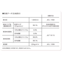 [XXL]防護服(使い捨て/液体防護用)_選択画像02