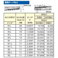 R1/4 inスイベルコネクター(流量調整付)_選択画像02