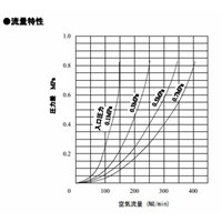 Rc1/4 inルブリケータ_選択画像03