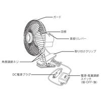 季節品)DC24V/φ200mm自動車用扇風機_選択画像02
