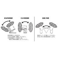 季節品)DC24V/φ200mm自動車用扇風機_選択画像03