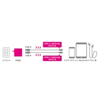 スマートフォン･タブレット用AC充電器_選択画像03