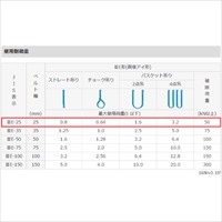 25mmx6.0m/0.8tonシグナルスリング(JIS3等_選択画像04