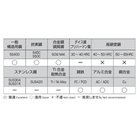 0.2x19mmストレートドリル(HSS/10本)_選択画像02