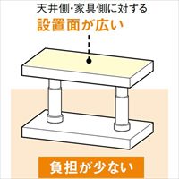 300-450mm家具転倒防止ポール(ホワイト)_選択画像02