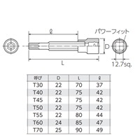 1/2 inDR/T30-T70[TORX]ビットソケットSET_選択画像04