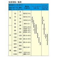 ドラム缶用薬剤ポンプ(手押し式)_選択画像03