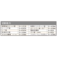 φ38mm/215mmパイプカッター(塩ビパイプ用)_選択画像04
