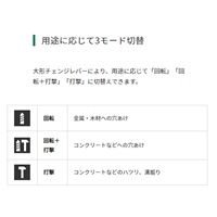 DC36.0V/28mmハンマードリル(充電式)_選択画像03