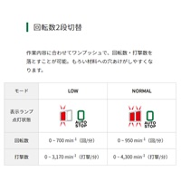 DC36.0V/28mmハンマードリル(充電式)_選択画像04