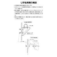 15.88mm銅管用ユーボルト_選択画像03