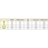 [赤/細字]油性･耐熱耐候マーカー(10本)_選択画像03