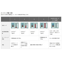 DC36V(1/2 inDR)インパクトレンチ_選択画像03