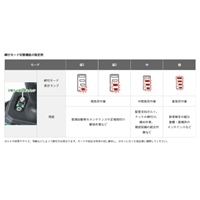 DC36V(3/4 inDR)インパクトレンチ(充電式)_選択画像02