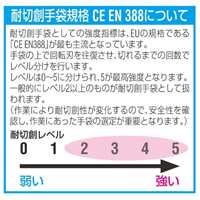 [S/220mm]手袋(耐切創･厚手･ケブラー/10双)_選択画像04