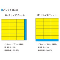 365x166x53mm/2.5Lハイテクコンテナ/ESD_選択画像04