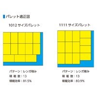 337x225x135mm/8.1Lハイテクコンテナ/ESD_選択画像03