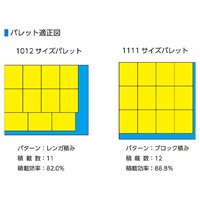 339x264x48mm/3.2Lハイテクコンテナ/ESD_選択画像04