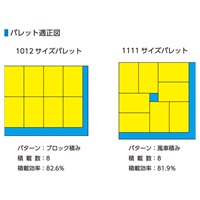 441x281x145mm/12.9Lコンテナ(オレンジ)_選択画像03
