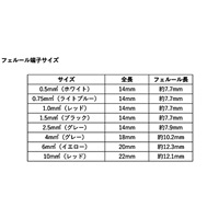 圧着端子セット(フェルール端子)_選択画像02