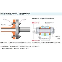 M24ボルト用絶縁スリーブ(PTFE/10個)_選択画像02