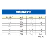 1/2 inコンジットベンダー(ハンドル付)_選択画像03