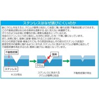 10x1.6mm/200mm[-]ドライバー(SUS製)_選択画像03