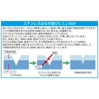 2本組[+-]ドライバー(ステンレス製)_選択画像02