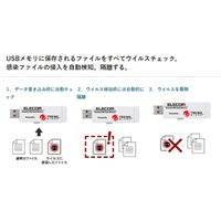 2GBUSBメモリ(ウイルス対策ソフト搭載/1年)_選択画像03