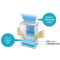 AC100V/22W/12畳空間除菌脱臭機(ジアイーノ_選択画像02