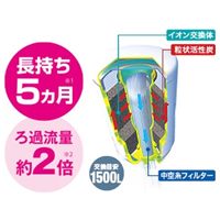 浄水器用カートリッジ鉛トリハロメタン除去_選択画像03