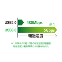 [4ポート]USB3.0ハブ(スイッチ付)_選択画像03