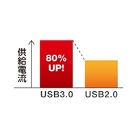 [4ポート]USB3.0ハブ(スイッチ付)_選択画像04