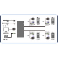 DVI対応パソコン切替器(4切替)_選択画像04
