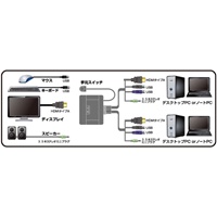 HDMIパソコン切替器_選択画像03